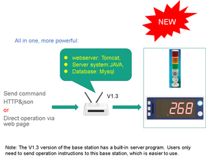 Pick-to-Light-System PTL-Lager Elektronisches Regale ti kettens ystem Intelligentes Lager verwaltungs system - Product Image 4