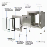Boîte de passage pour salle blanche en acier inoxydable 304, boîte de passage de laboratoire