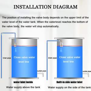Hot Sale Schwimmer ventil Automatische Abschaltung Auto Open Wasserstands regelung Schwimmer ventil Einfach zu installieren des 1 "3/4" 1/2 "Schwimmer ventil - Product Image 4