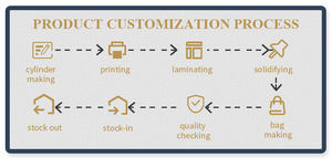הדפסה מותאמת אישית פרמיה מזון כיתה פלסטיק ריח עמיד לארוז נעילת zip דוכן העז למעלה בשקיות אריזה - Product Image 5