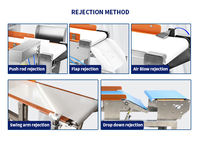 Detector de Metales Industrial de Alta Precisión para Alimentos, Construcción de Acero Inoxidable, Velocidad del Transportador Ajustable, Diseño Robusto para Uso Completo