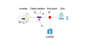 Inversor Conectado a la Red Renac de 8 Kw, 10 Kw, 10.5 Kw, Monofásico, 220 V, Inversores Solares Conectados a la Red R1-8K-DS con Doble Mppt para Sistema Solar - Product Image 6
