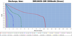 SAM Factory Precio al por mayor INR18650 20R 2000mAh 3,6 V Corriente de descarga <span class=keywords><strong>23A</strong></span> Celda de batería de alta velocidad para SAM - Product Image 3