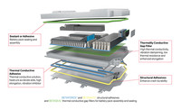 Composites de scellement en polyuréthane PU bicomposants optiquement transparents haute performance pour la construction et le travail du bois