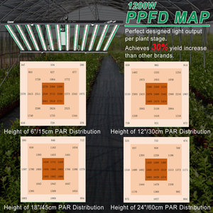 1000W Grow Lights with Full Spectrum UV IR Aluminum Material for growing plants - Product Image 2