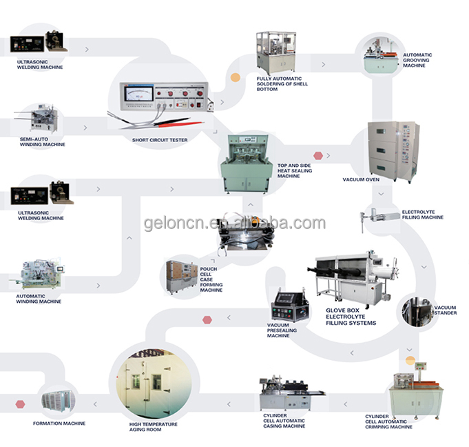 lithium battery production line