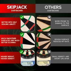 กระดานปาลูกดอกคุณภาพสูง ดีไซน์เฉพาะ กระดานปาลูกดอก Skipjack ลูกดอกแบบกำหนดเอง สำหรับชุดกีฬา - Product Image 2