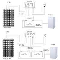 Refrigerador con máquina de hacer hielo de energía solar, congelador comercial compartimentado de varias capas, gran capacidad de 180L