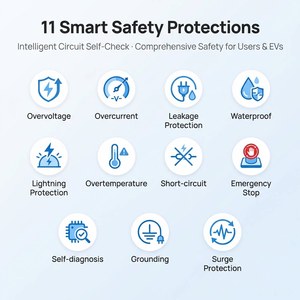 เครื่องชาร์จรถยนต์ไฟฟ้าแบบติดผนัง New <span class=keywords><strong>Star</strong></span> 7/11/22KW 16A 3 เฟส ชนิดที่ 2 พร้อมระบบควบคุมผ่านแอพ RFID  ตัวเครื่องโลหะมาตรฐาน IP65 ได้รับการรับรองมาตรฐาน CE สายชาร์จยาว 5 เมตร - Product Image 5