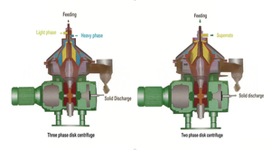 Centrifugeuse liquide de pile de disque de processus des eaux usées de coupe - Product Image 3