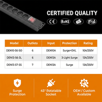 Multiprise de rack PDU basique personnalisée Danemark 13A 250V 1.5U avec câble 3G x 1.5mm² de 2m, 3m et interrupteur normal à LED pour projet OEM