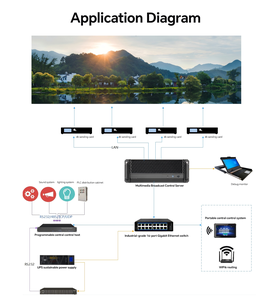 <span class=keywords><strong>Serveur</strong></span> multimédia haute performance pour la lecture vidéo 4K/8K, <span class=keywords><strong>serveur</strong></span> multimédia LED pour spectacles sur scène et expositions - Product Image 6