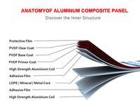 Panel compuesto de aluminio para exteriores moderno de 4mm, paneles decorativos de pared de aluminio Pvdf para revestimiento de fachada de construcción Exterior