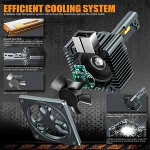 Ky D Series Auto Led Đèn Pha D1S d5s D8S <span class=keywords><strong>Xenon</strong></span> Trắng Led D2S D2R D3S D4S D4R phổ thay thế bóng đèn <span class=keywords><strong>Xenon</strong></span> - Product Image 5