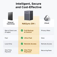UGREEN NASync DH4300 Plus, NAS de bureau 4 baies, accès à distance, album photo IA, système convivial pour débutants, stockage en réseau