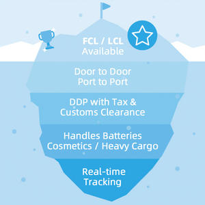 Più economico porta a porta spedizioniere di spedizione via mare dalla cina agli USA/<span class=keywords><strong>Canada</strong></span> LCL Express DDP spedizioniere logistico - Product Image 2