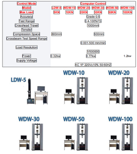 Chinese topmerk WALTER WDS-10 <span class=keywords><strong>10KN</strong></span> 1 TON digitale display elektronische universele trekproefmachine - Product Image 6