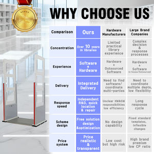 Высокочастотный RFID-терминал контроля доступа: Умное устройство для быстрого распознавания и защиты от краж для общественных библиотек - Product Image 6