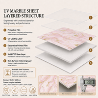 Panneau décoratif en PVC effet marbre rose poudré MORLENX avec revêtement UV pour les murs de salons, les présentoirs de boutiques et les fournitures personnalisées