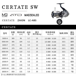 <span class=keywords><strong>Daiwa</strong></span> 24 ans CERTATE LTSW <span class=keywords><strong>moulinet</strong></span> de pêche nouveau <span class=keywords><strong>moulinet</strong></span> de pêche en <span class=keywords><strong>mer</strong></span> moulinets de pêche au gros - Product Image 3