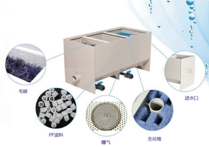 Filtros Biológicos Multiambiente para Sistemas de Acuicultura de Recirculación, Filtro Kio - Product Image 2