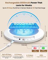 Lámpara de Techo LED Recargable con Sensor de Movimiento, Control Remoto, Batería de 8000mAh, Clasificación IP33, 3 Colores Atenuables, Magnética, Inalámbrica, para Armario