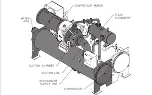 Dunham Bush 300 Đến 2500 TR HVAC Làm Mát Bằng Nước Công Nghiệp Máy Làm Lạnh Hệ Thống Ly Tâm Làm Mát Bằng Nước Máy Làm Lạnh - Product Image 4
