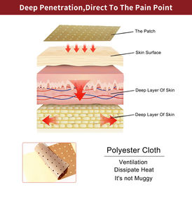 Patch de douleur au poivre cervical pour le dos lombaire OEM/ODM - Product Image 5