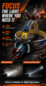 Linterna frontal LED WOSEN de doble color 7070 con chip potente, enfoque telescópico, atenuación gradual, control principal y lateral, para camping al aire libre. - Product Image 6