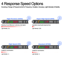 Amplificateur de capteur à fibre optique numérique NPN PNP à réponse rapide Chanko CX6-DN11R, très populaire, longue durée de vie