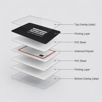 Carte PVC NTAG424 DNA personnalisée avec puce NFC pour l'authentification et le contrôle d'accès, impression de cartes à usage quotidien