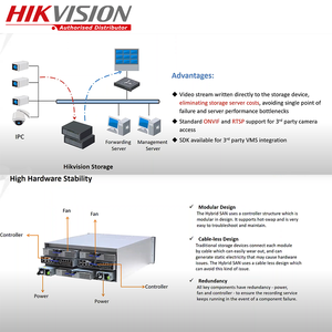 HIKVISION ban đầu hikcentral-P-VSS-Base/<span class=keywords><strong>Hw</strong></span>/300ch (<span class=keywords><strong>B</strong></span>) với phần cứng và phần mềm cắm/chơi idrac9 doanh nghiệp Rackmount VMS máy chủ - Product Image 3