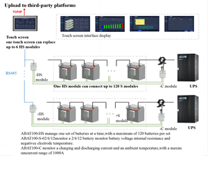 Bateria de Chumbo Ácido Acrel ABAT100 para UPS, Célula de Backup, Sensores de Energia <span class=keywords><strong>Solar</strong></span> para Data Center e Hospital - Product Image 6