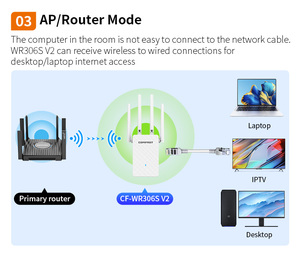 Comfast CF-WR306S V2 Wifi ip camera với wifi Repeater 300 Mbps tầm xa Wifi <span class=keywords><strong>Extender</strong></span> <span class=keywords><strong>2.4</strong></span> <span class=keywords><strong>GHz</strong></span> IEEE802.11b/g/n - Product Image 5