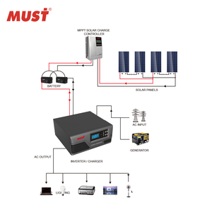 Vendita calda 300W 600W 800W off grid caricatore inverter a onda sinusoidale pura 1000w 24v dc inverter per il sud Africa - Product Image 6