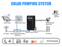 USFULL 15 kw MPPT onduleur de pompe solaire hors réseau 15 Kw DC AC 3 phases VFD pour les applications d'énergie renouvelable