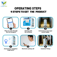Умный вендинговый аппарат VFresh для отелей: диспенсер туалетных принадлежностей с функцией контроля температуры и сервисным роботом с ИИ для бесконтактной доставки