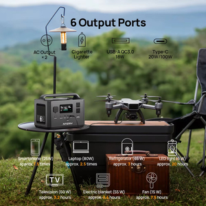 สถานีไฟฟ้าพกพา AFERIY AF-P040 กำลังไฟ AC 400W ความจุ 256WH 6 พอร์ต สำหรับใช้งานกลางแจ้ง บ้าน ฉุกเฉิน และเป็นแหล่งจ่ายไฟสำรอง - Product Image 3