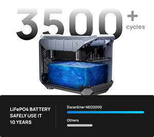 Générateur portable de charge extérieure 2000W en promotion, sortie AC 1500W/1800W, station d'alimentation portable pour le camping - Product Image 3