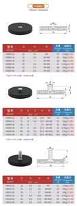 Aimants puissants industriels pour panneaux de taxi, 22 mm, 31 mm, 43 mm, 66 mm, 88 mm, aimant en pot avec revêtement en caoutchouc et trous filetés M4-M12 - Product Image 6