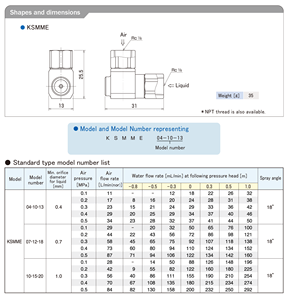 Arroseur anti-goutte de conception compacte du japon, buse d'irrigation, arroseur de brumisation - Product Image 5