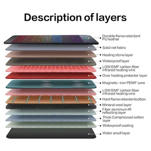 7 cristal chakra photon infrarouge lointain pemf tapis 190*80CM pemf magnétique cristal thérapie tapis