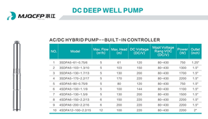 <span class=keywords><strong>Bomba</strong></span> de Agua Híbrida AC/DC de 2200w, 1.5 Pulgadas, 170m, 5m3/h, Gran Caudal, <span class=keywords><strong>Bomba</strong></span> <span class=keywords><strong>Sumergible</strong></span> Solar para Agricultura - Product Image 3