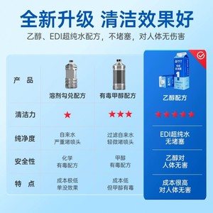 Goodway Nettoyant Décontaminant pour Vitres et Éclaboussures d'Eau, Essence pour Essuie-Glace de <span class=keywords><strong>Voiture</strong></span> à l'Éthanol, Universel Quatre Saisons, Fabriqué en Chine - Product Image 2