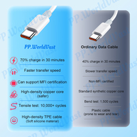 Meilleures ventes du fabricant 1m pour téléphone Huawei Câble de données de charge rapide Super rapide USB-A Type-C Chargeur Feuille Blindage 6A Métal