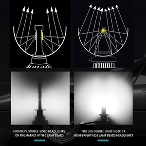 HAIZG Ad Alta Potenza Super Bright basso Fascio <span class=keywords><strong>H7</strong></span> <span class=keywords><strong>led</strong></span> 360 Gradi Ha Condotto il Faro lampadine <span class=keywords><strong>H7</strong></span> - Product Image 3