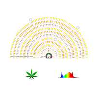 Carte PCB personnalisée élèvent le panneau de lumière conception libre spectre de plante panneau de lumière de plante UFO personnalisé 10W 20W 30W 40W 50W 80W 100W0150W 200W