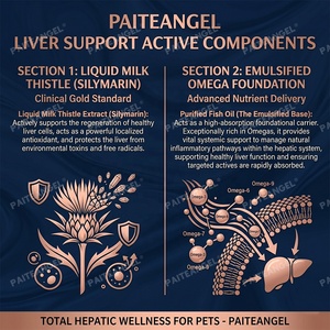 Suplemento OEM de Apoyo Hepático Emulsionado con Aceite de Pescado y <span class=keywords><strong>Gotas</strong></span> de Cardo Mariano Líquido para Perros y Gatos, Salud Hepática, Marca Privada - Product Image 3