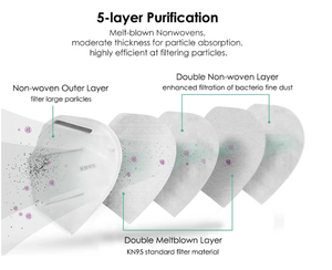 2025 <span class=keywords><strong>Mejor</strong></span> <span class=keywords><strong>precio</strong></span> de fabricación suministro <span class=keywords><strong>FFP2</strong></span> mascarilla desechable mascarillas kn95 marca OEM - Product Image 3