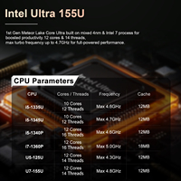 AI Mini Ofis Bilgisayarı Ultra 5 135U Ultra 7 155U HD DP Win11 Çift Lan Mini PC İşletmeler ve Ticari Projeler için Wifi 4G